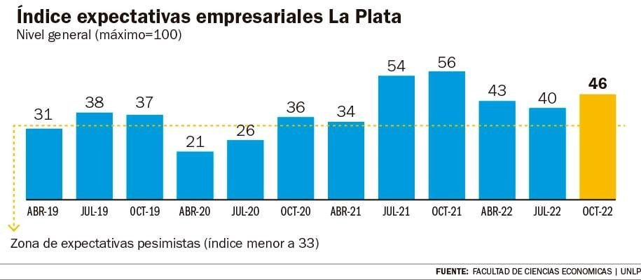 Empresas: lejos de la idea de repunte pospandemia