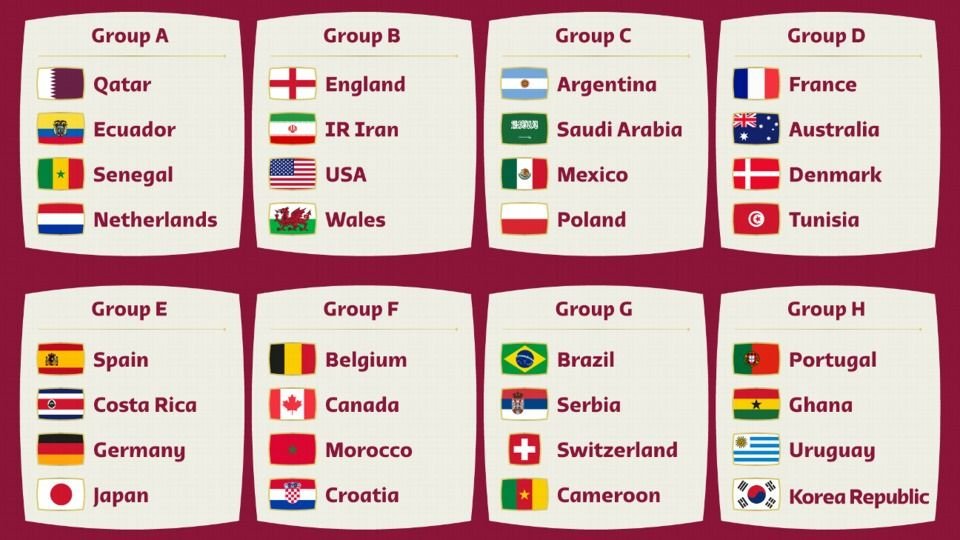 Mundial educativo: ¿Cómo les va a los países de cada grupo?