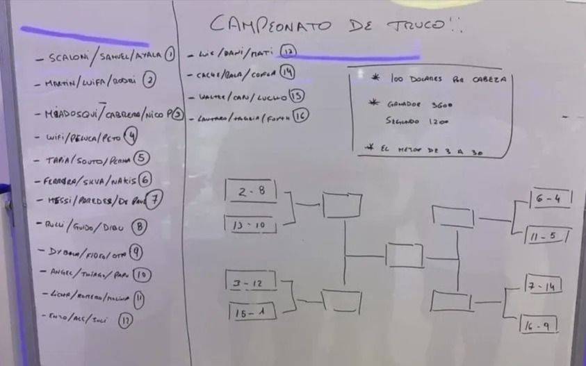 ¡Quiero vale 4! Hay otro "Mundial" que mantiene ocupado al plantel argentino