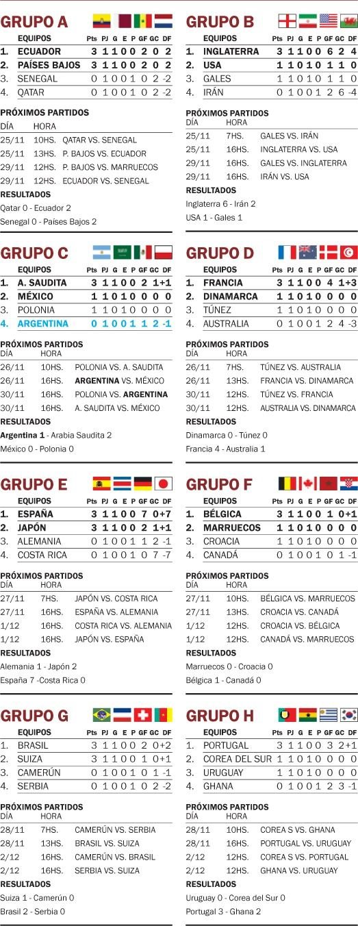 Fíxture Mundial