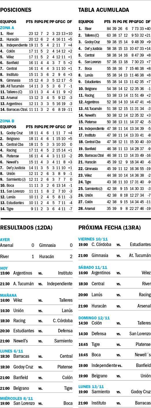 Copa de la Liga Profesional