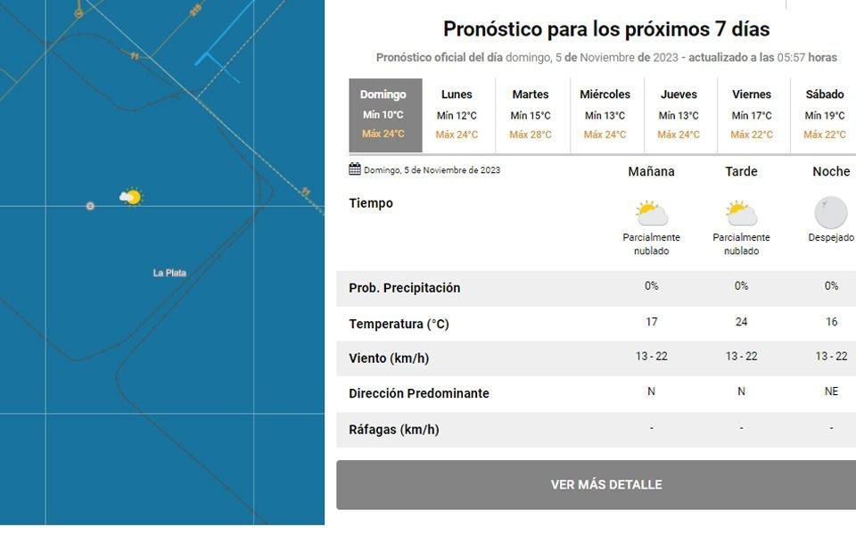 El clima en La Plata, según el SMN: primaveral y sol pleno en los próximos días
