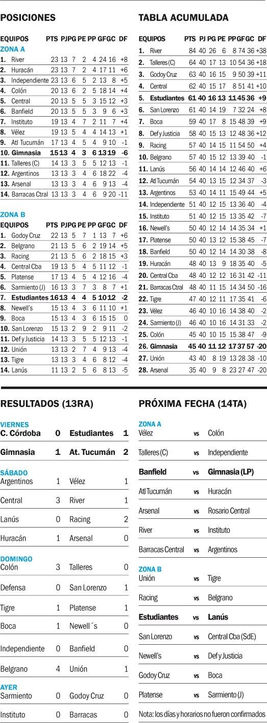 Copa de la Liga Profesional