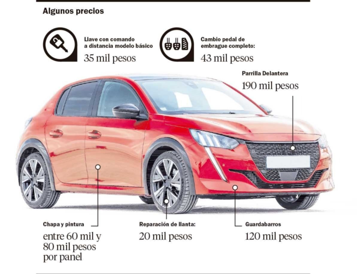 De “arreglitos” a impagables: reparar los autos es cada vez más caro