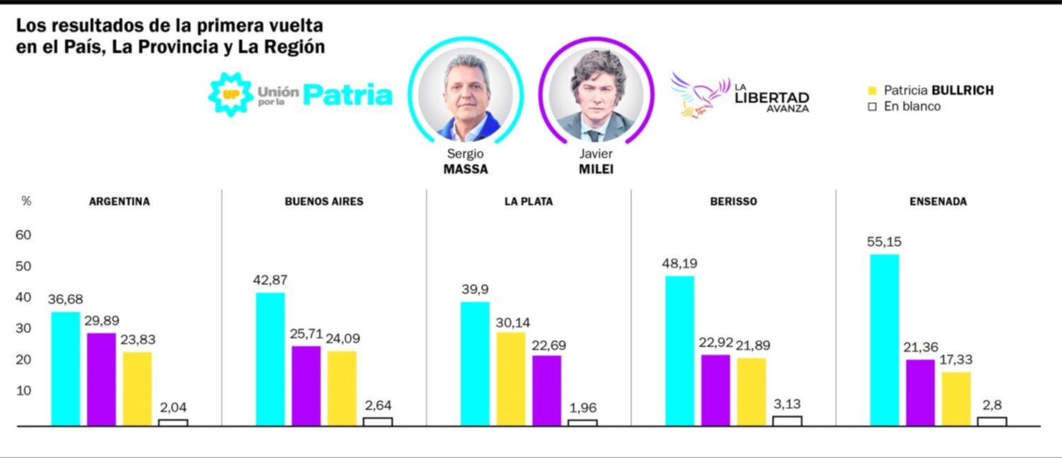 Elecciones 2023.- Gane quien gane, la economía no puede esperar
