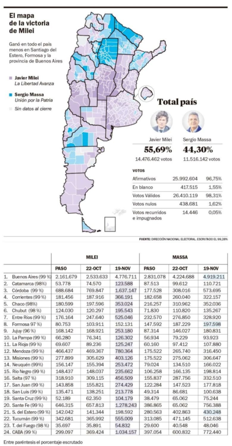 El mapa de Argentina se tiñó de violeta: así se votó en todo el país