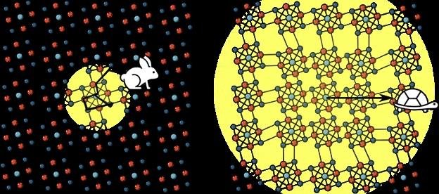 Un semiconductor nuevo bate todos los récords de velocidad