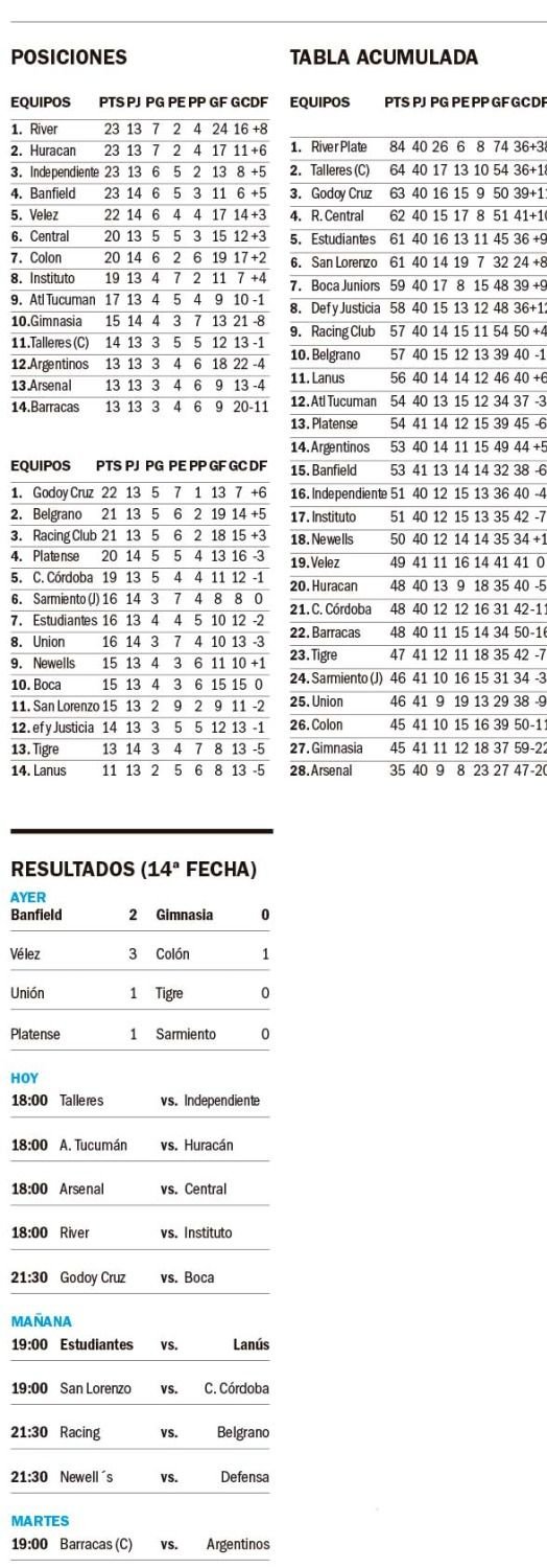 Liga Profesional