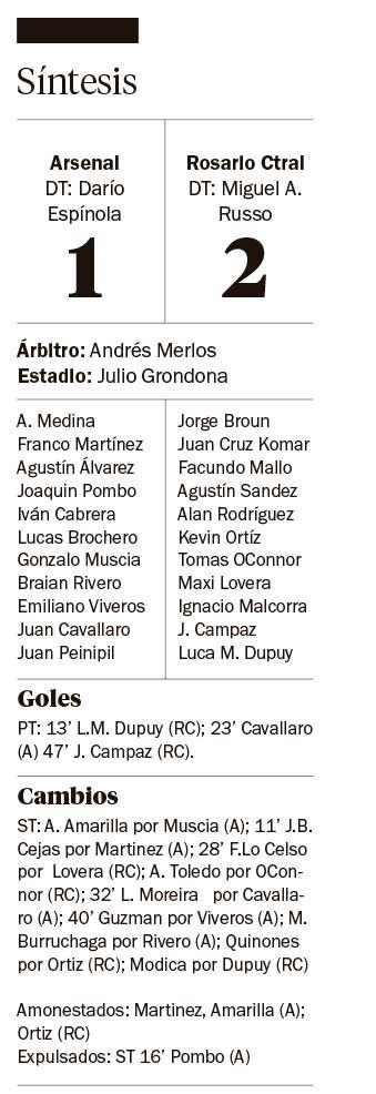 Con polémica se clasificó Rosario Central