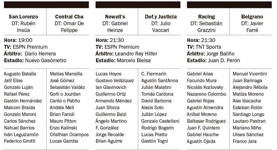 Se define la Zona B y los últimos clasificados a las copas internacionales