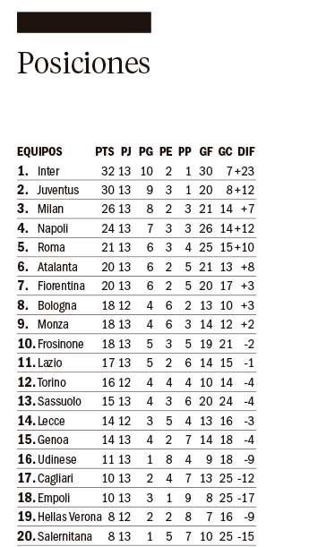 Volvieron a facturar Lautaro, Soulé y Dybala