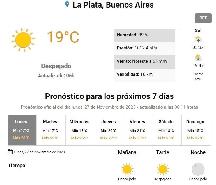 Pronóstico del tiempo para La Plata.- Lunes con 28º y sol a pleno, pero atención que llegan tormentas: para cuándo se esperan