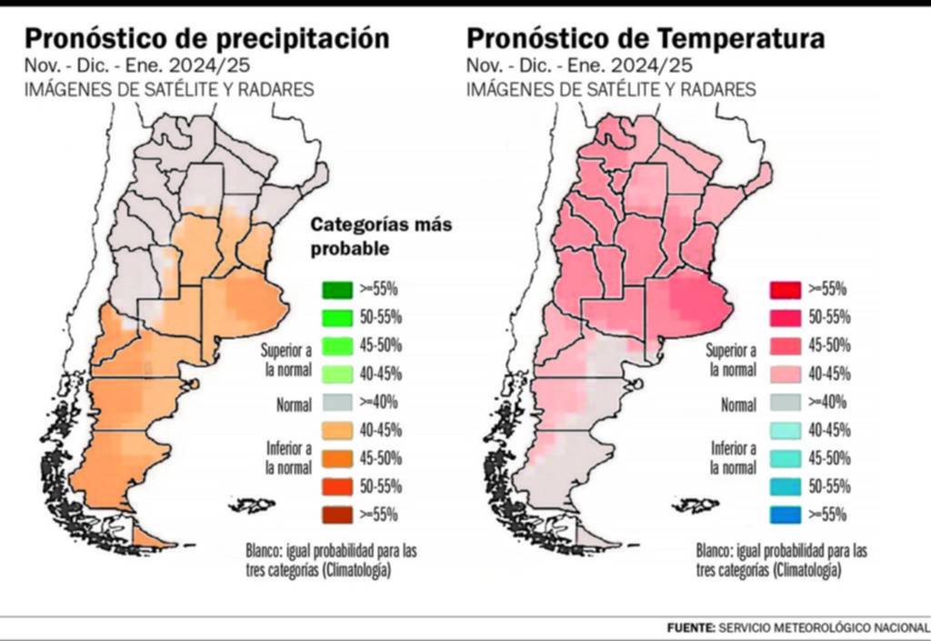 Un verano tremendo: el calor se hará sentir en la Región