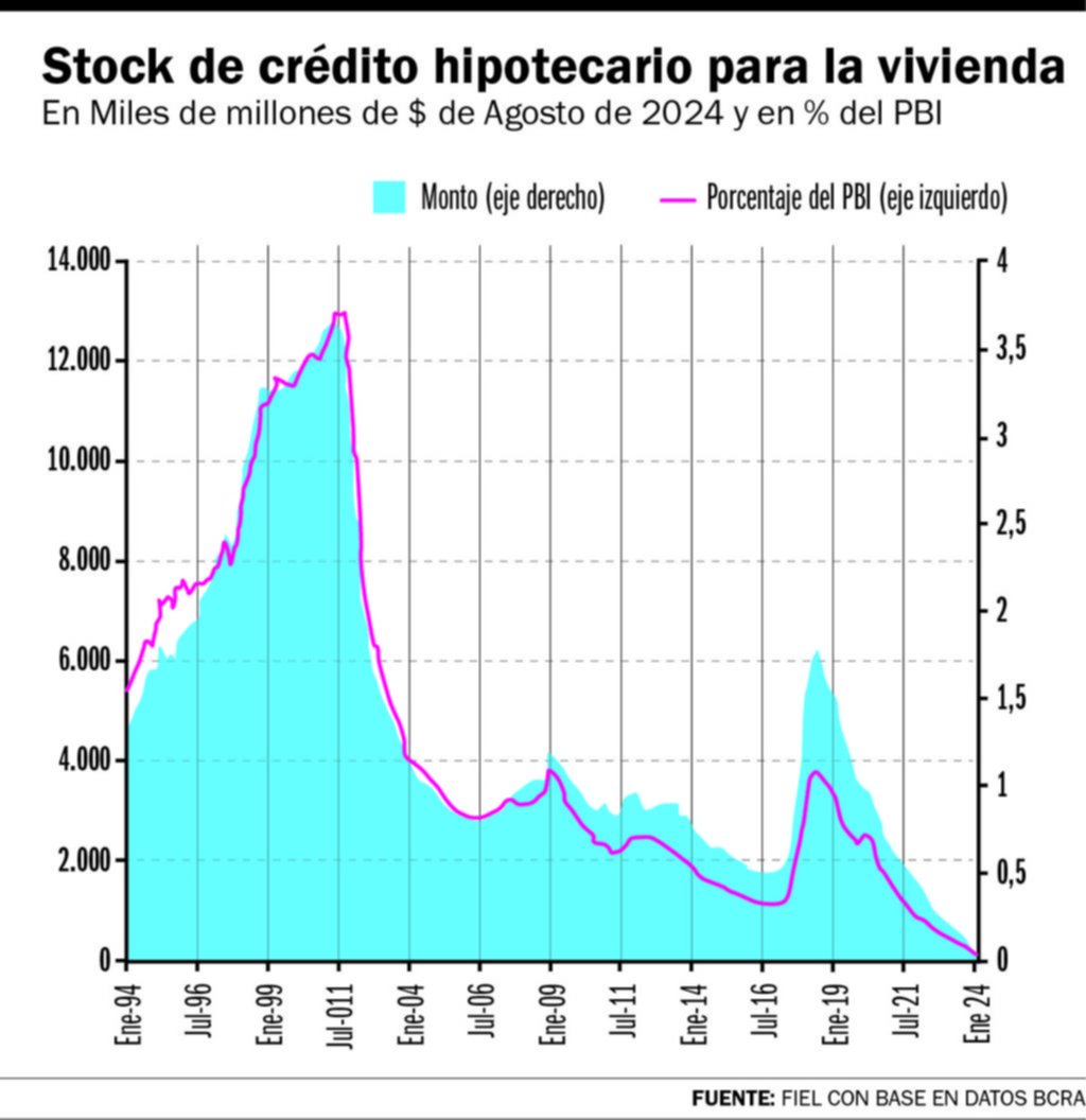 Reactivación, crédito y perspectivas en la construcción residencial