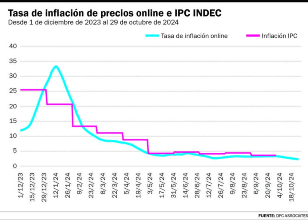 Cavallo ve oportunidad para levantar “cuanto antes” el cepo cambiario