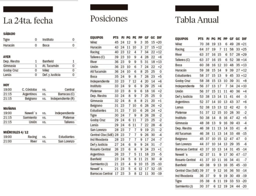 Liga Profesional