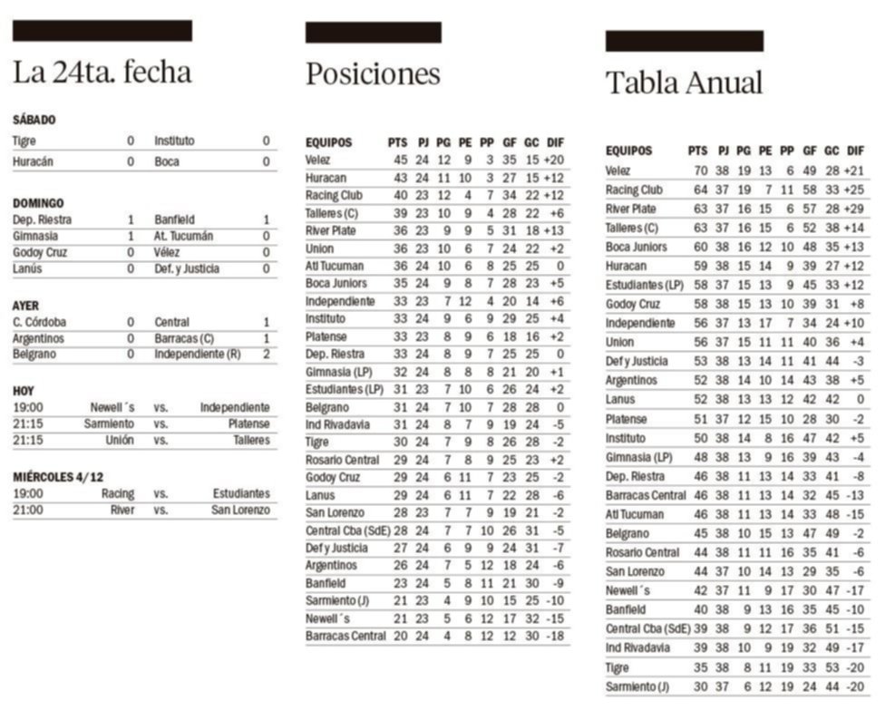 Liga Profesional