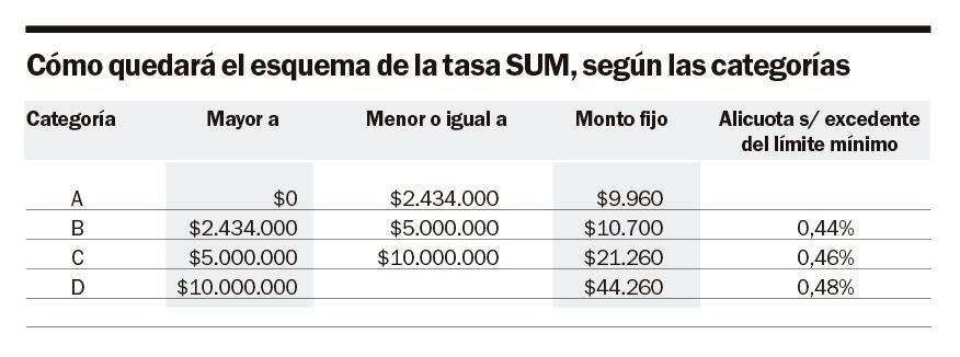 Con cambios, avanza en el Concejo el Presupuesto y la Impositiva 2025