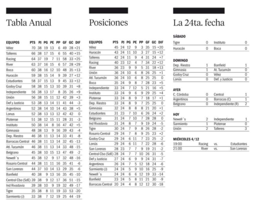 Liga Profesional