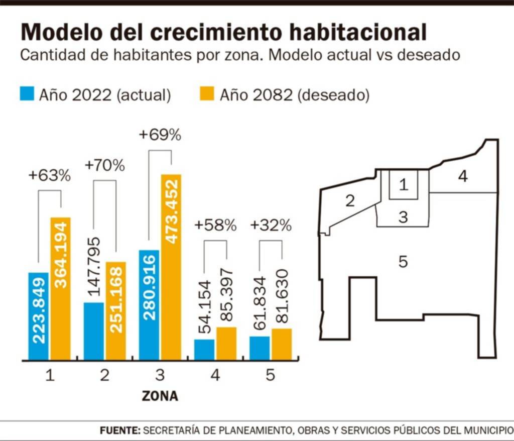 COU: estiman el mayor crecimiento habitacional en el primer cordón