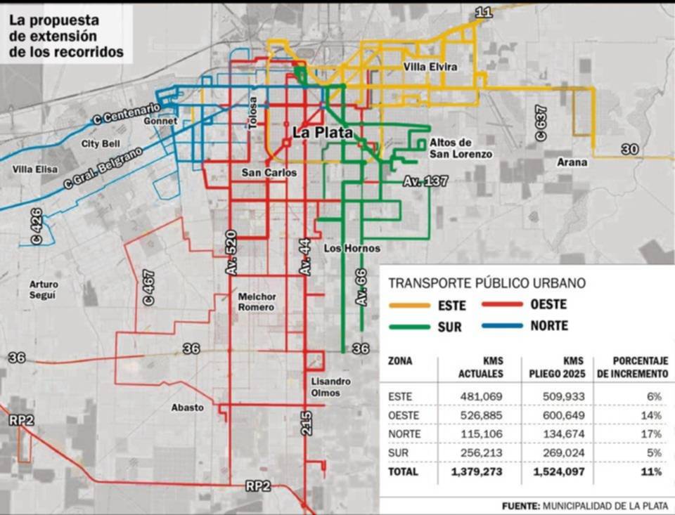 Micros en La Plata: extender el servicio en los barrios y transbordo, las claves del nuevo pliego