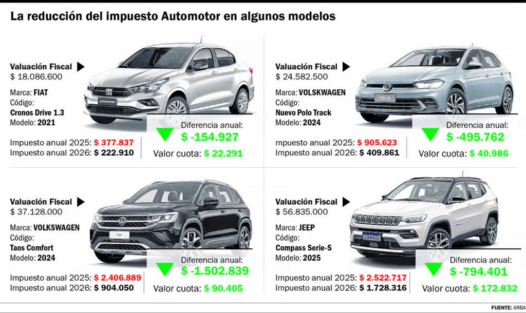 Cómo se prevé aplicar la baja de la Patente en la Provincia