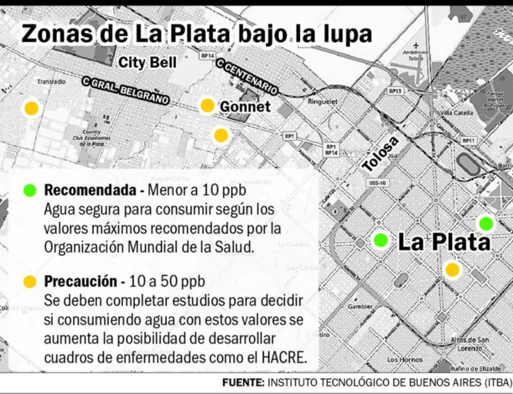 “Amarillo precaución” por arsénico en el agua