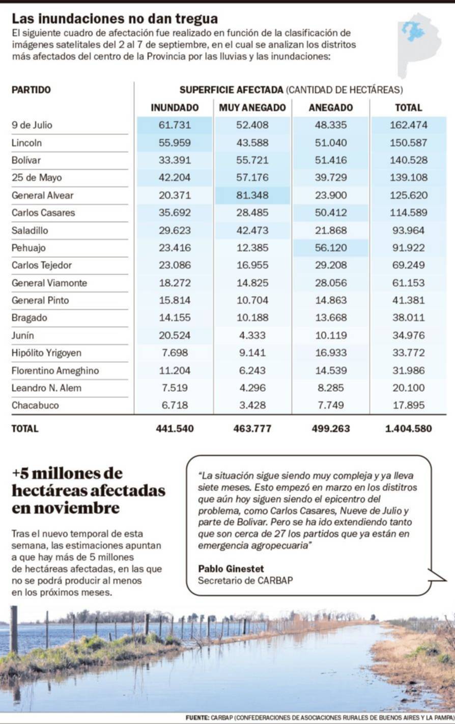 Inundaciones: pérdidas millonarias, caminos colapsados y obras ausentes