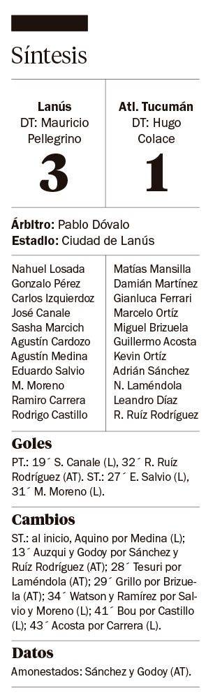 Lanús dejó sin chances a Atlético Tucumán