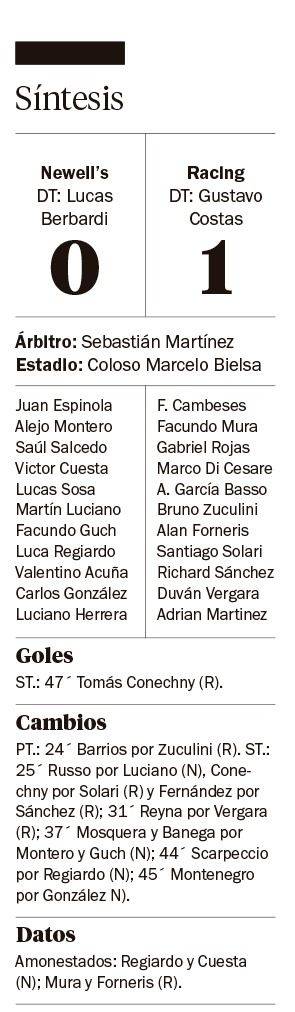 Racing logró un triunfo agónico y clasificó