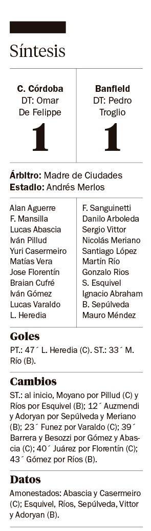 El Taladro igualó con el Ferroviario y quedó afuera