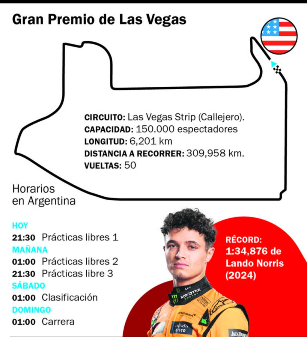 Colapinto comienza a rodar en Las Vegas