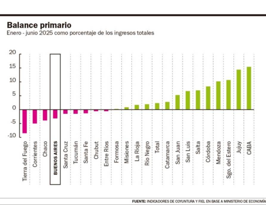 Nación y provincias: el escenario para la discusión de reformas
