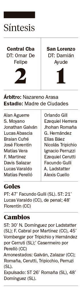 Pasó el Ferroviario: Central o Estudiantes