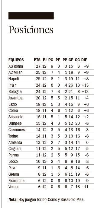Milán se quedó con el clásico y es escolta en el fútbol italiano