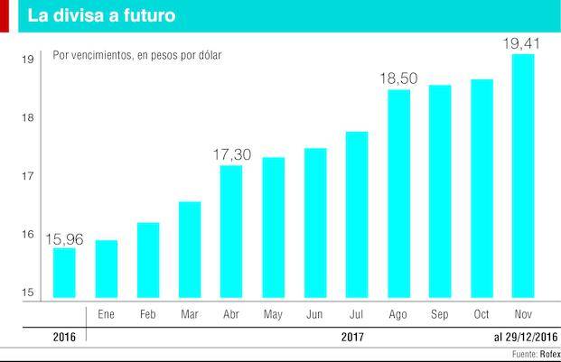 Advierten sobre la fuga de divisas