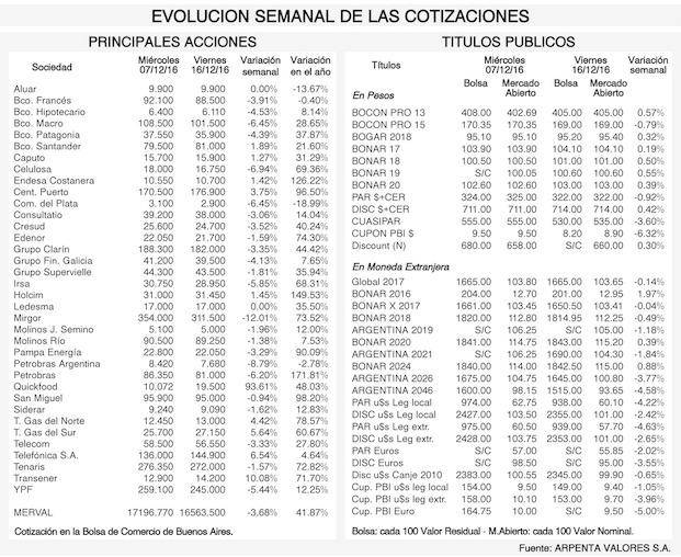 Tendencias de los mercados financieros
