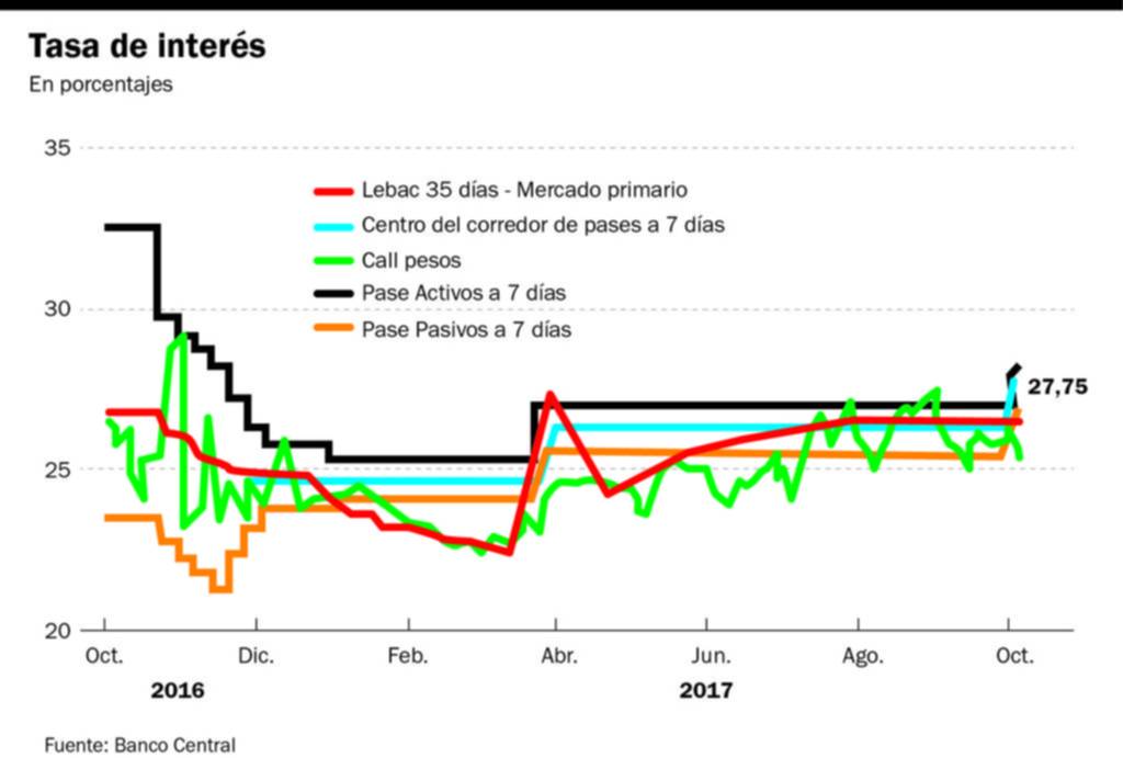 Vuelve otro fantasma : el dólar atrasado