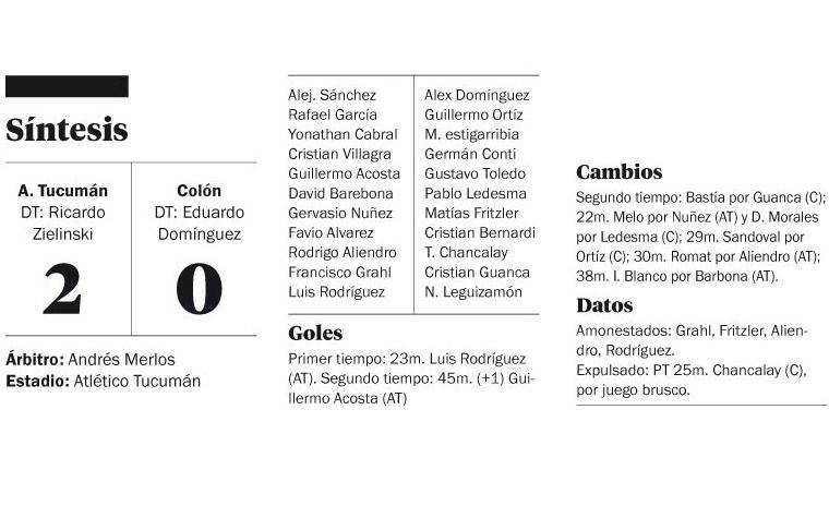 Colón perdió su condición de invicto en Tucumán