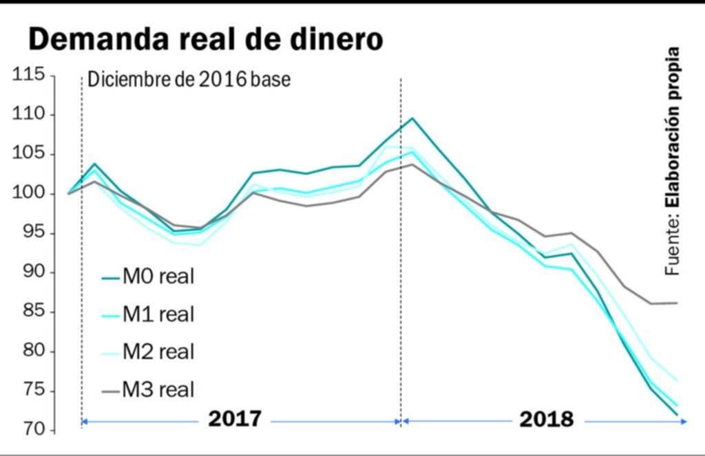Entre River-Boca y el G20 se despertó el dólar