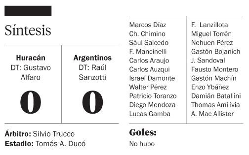 Aburrieron a todos el Globo y el Bicho: 0 a 0