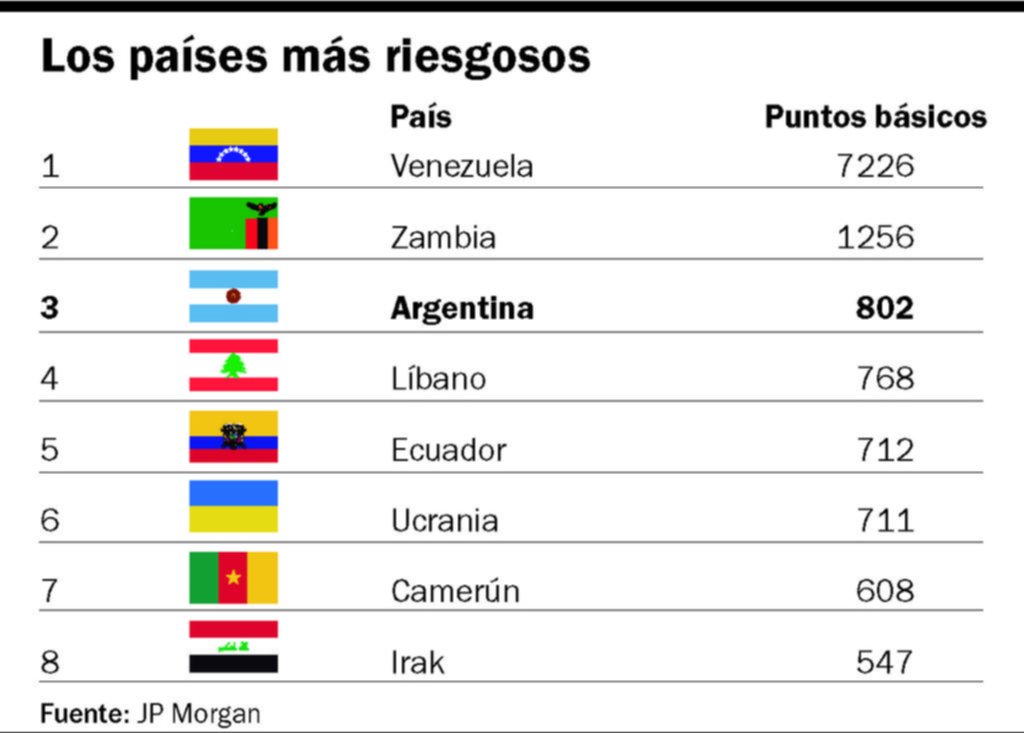 Para Melconián “hay una duda en la transición”