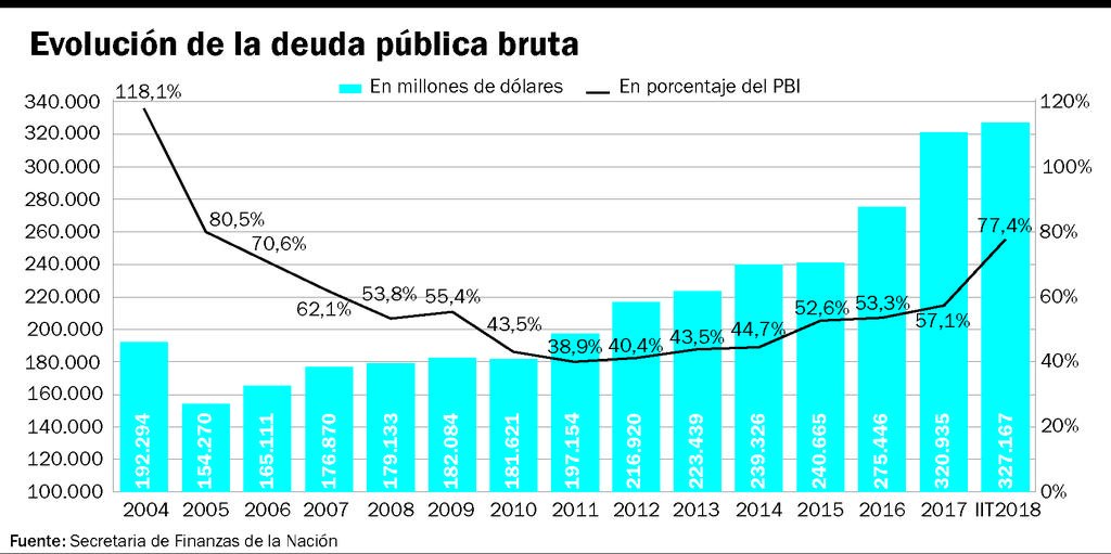 Los grandes desafíos para 2019: dólar, tasas, precios, deuda y reactivación
