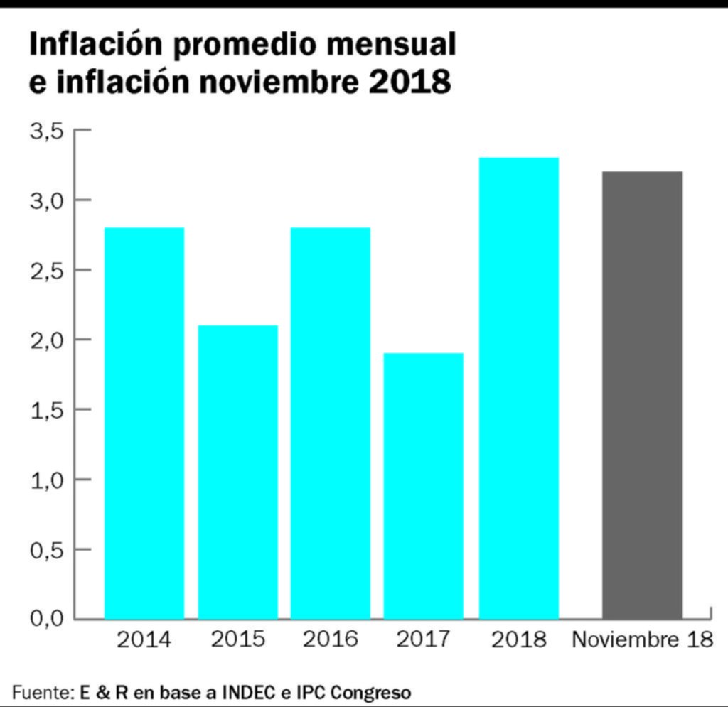 El control del costo de vida definirá el rumbo económico del año entrante