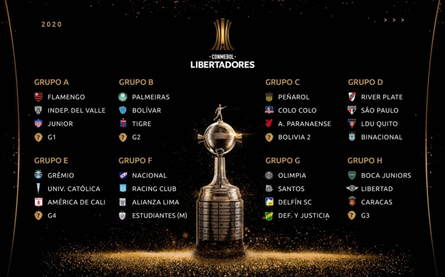 Copa Libertadores: Boca y River ya conocen a sus rivales para el debut