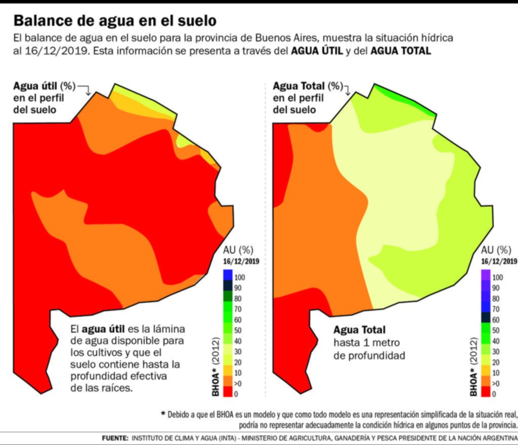 El agro no solo sufre por retenciones: la sequía castiga al campo bonaerense