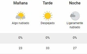 Temperatura agradable en Nochebuena  con una previa ideal para pileta