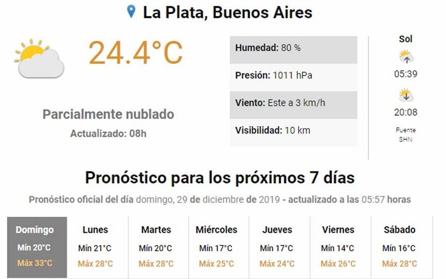 Sube la temperatura en La Plata y pinta para pileta ¿Cómo sigue el tiempo para el 31 y Año Nuevo?
