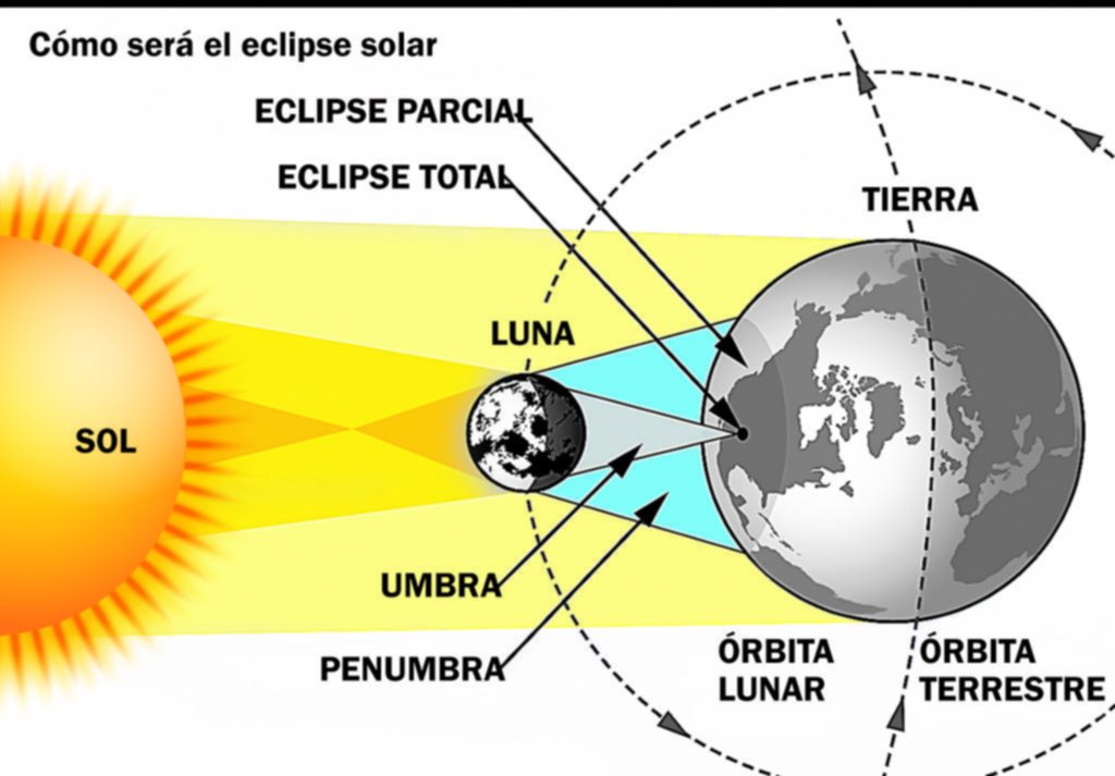 Se viene el eclipse de Sol y durante dos minutos el día se hará de noche