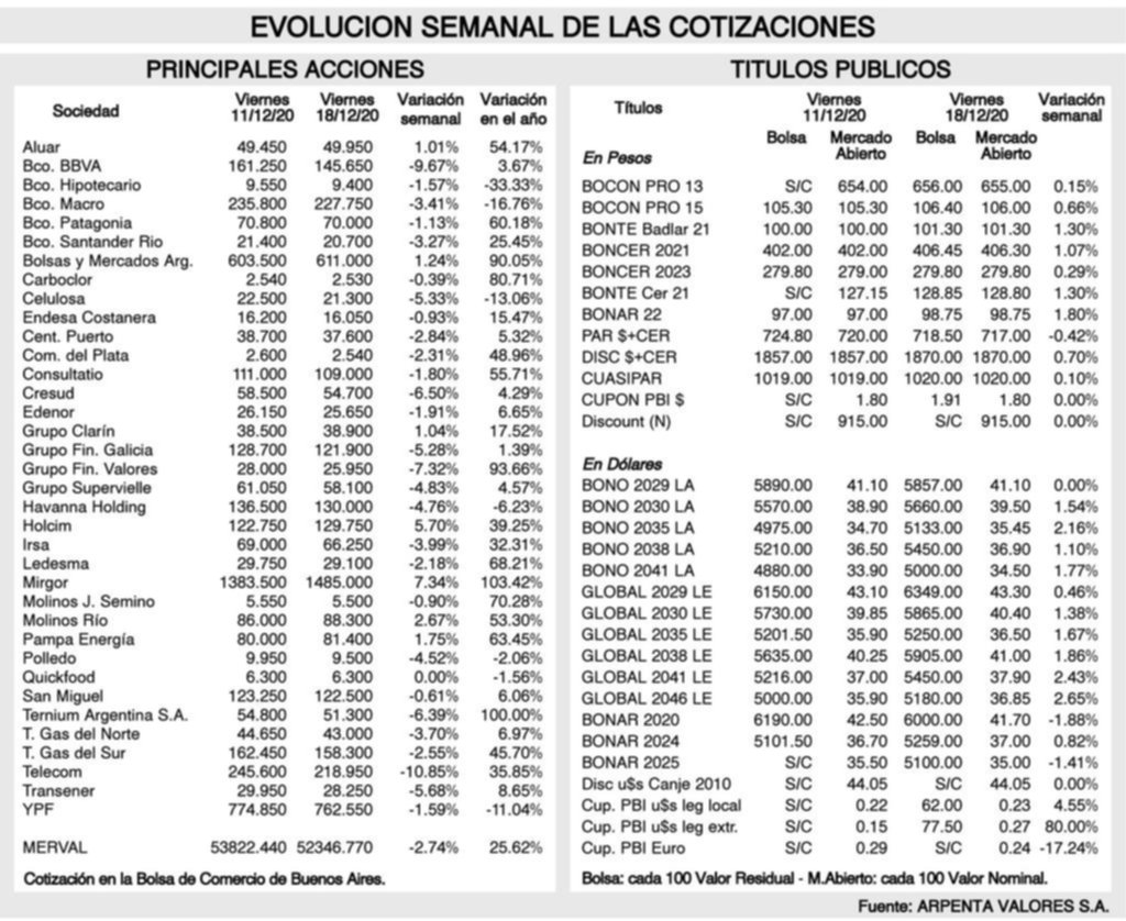 Tendencias de los mercados financieros